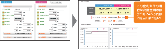 見える化　例2-1