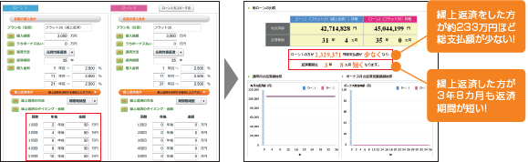 見える化　例2-2