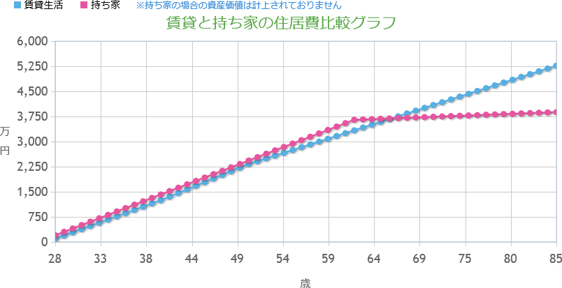 計算結果1