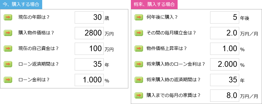 今、購入する場合　将来、購入する場合　入力画面