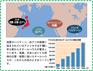 地震やハリケーン