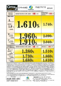 27年7月センチュリー21金利