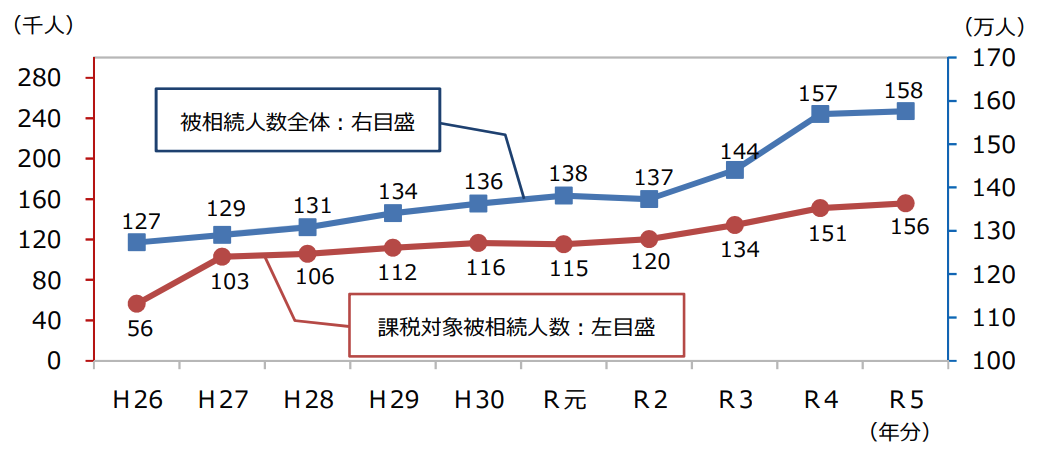 「2025年問題」で不動産が暴落する? 大相続時代に備えるには