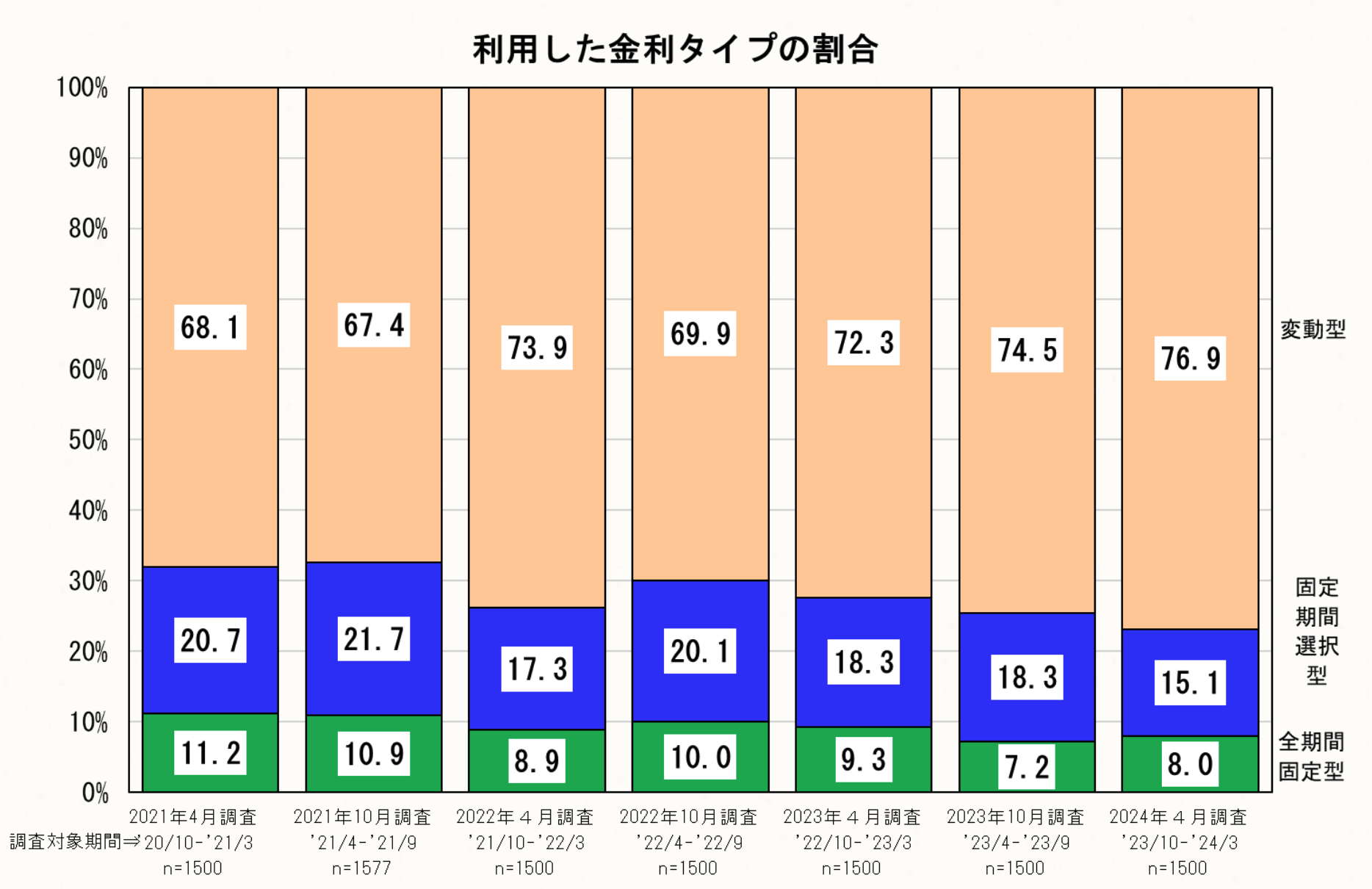 変動金利がついに上昇! 不動産は早めの売却が吉⁈