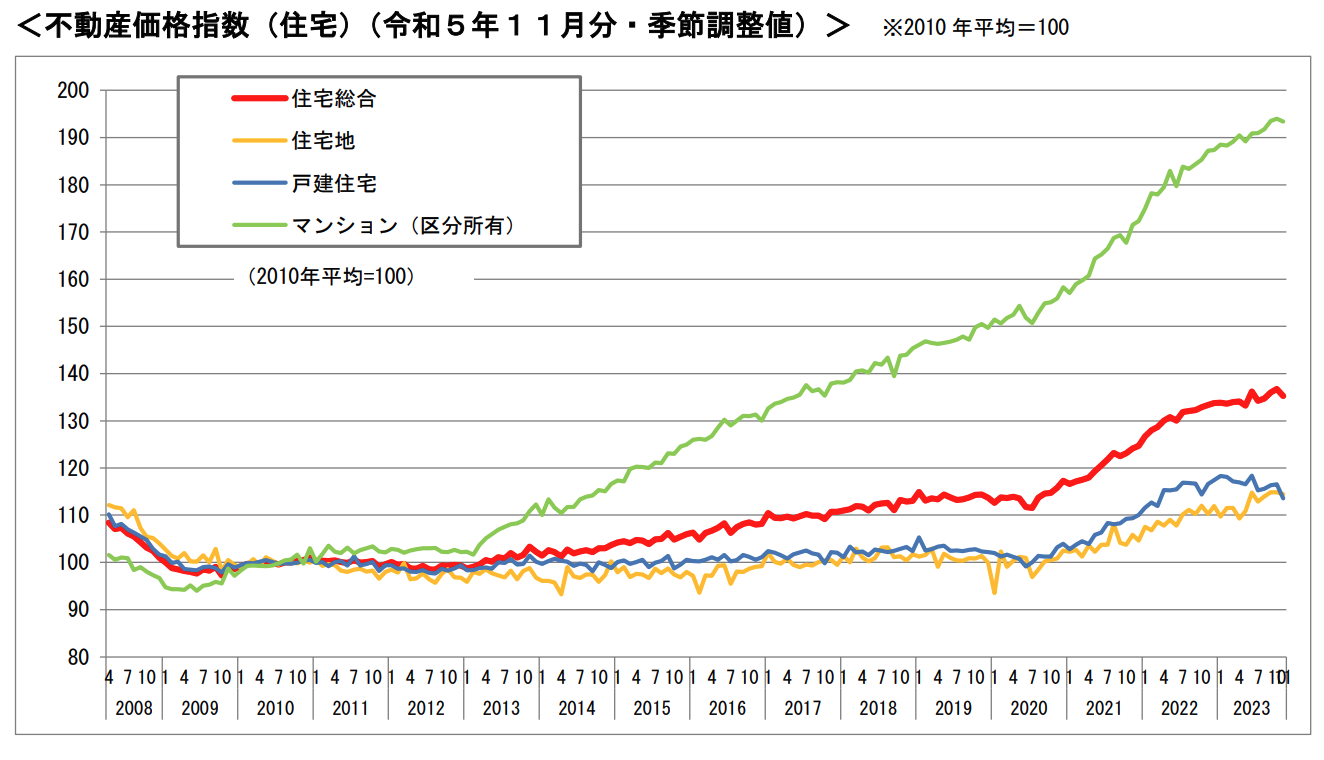 マイナス金利解除で不動産の相場が落ちる?