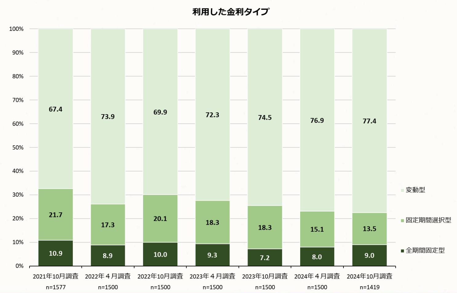 再びの利上げ! 金利上昇で不動産が売れなくなる?