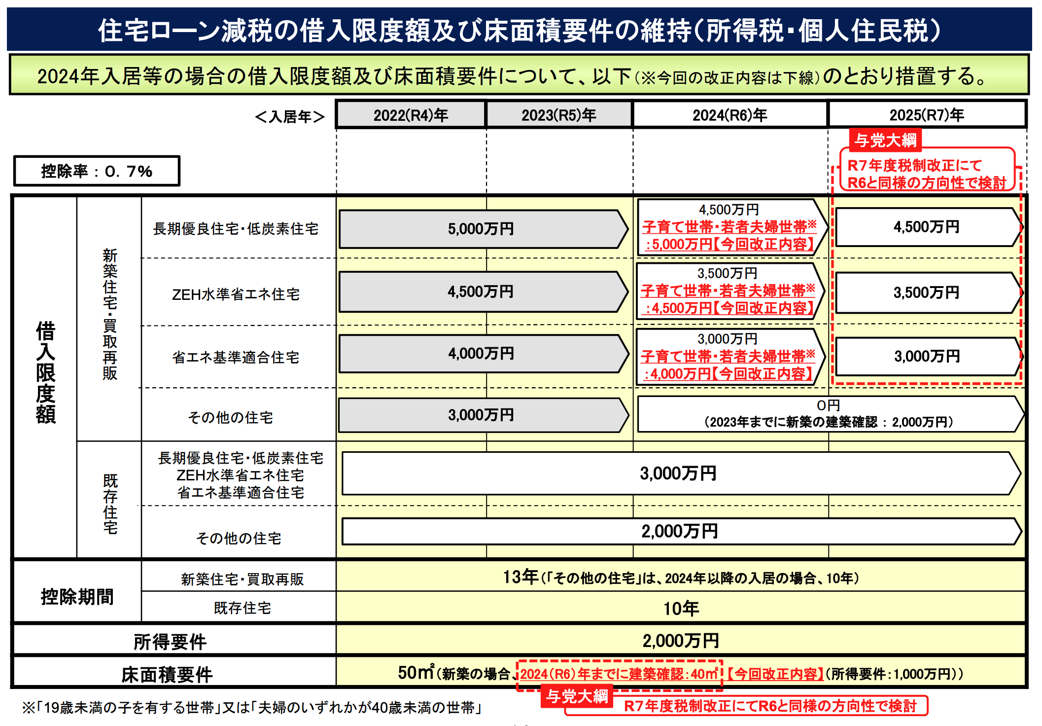 2024年度税制改正大綱決定!不動産売買を後押しする「税制優遇」継続
