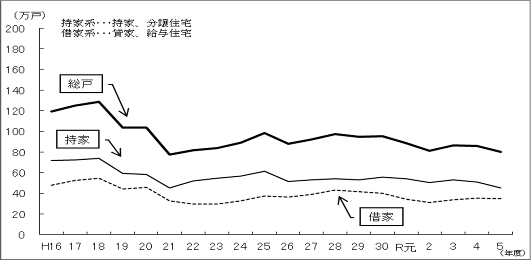 トランプ関税・実質賃金低下・金利上昇で「中古住宅シフト」が加速する？