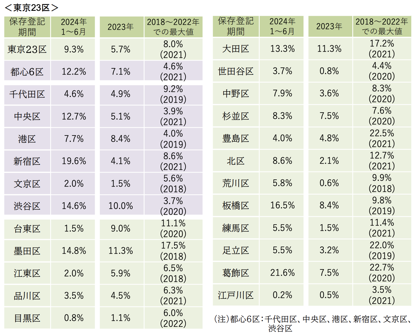 マンション転売規制の影響は？危惧される「相場下落」リスク