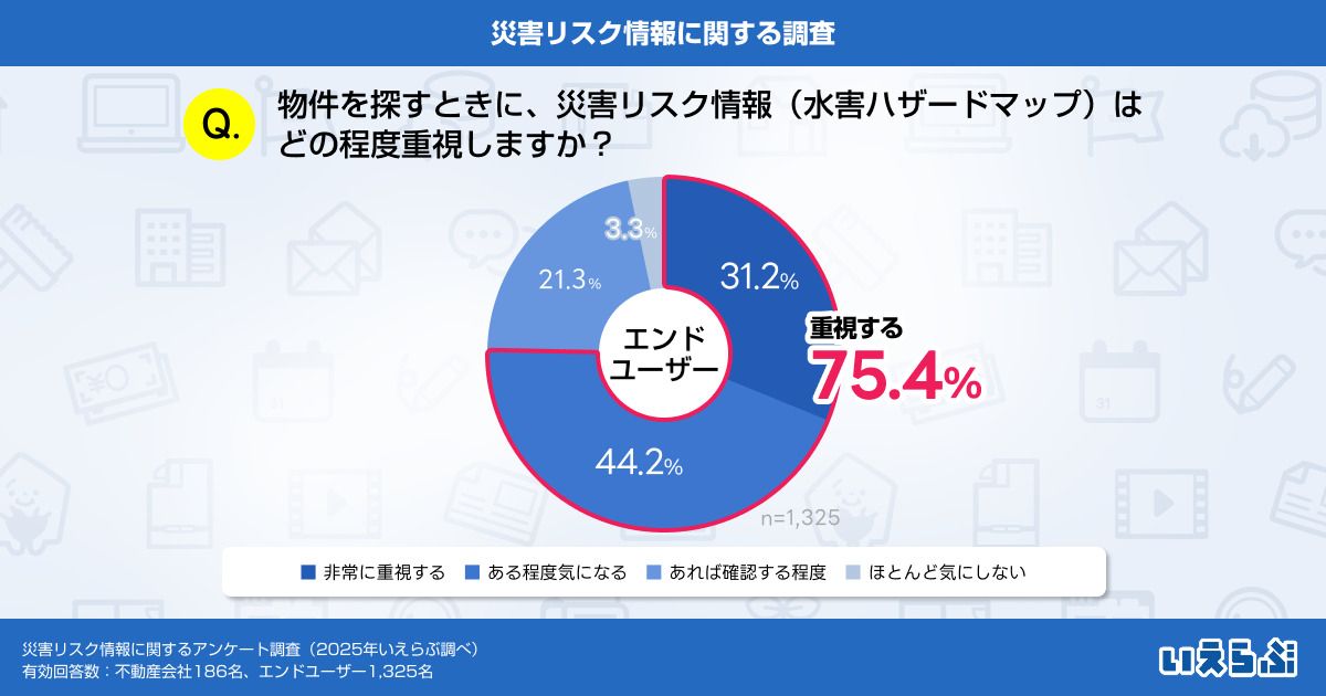 「水害」が多発・激甚化！自然災害リスクで不動産の価値が下がる？